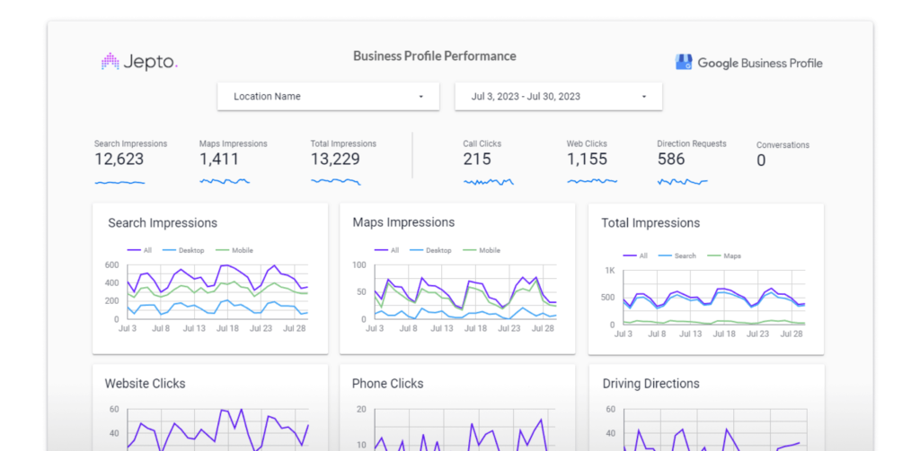 Google My Business Analytics