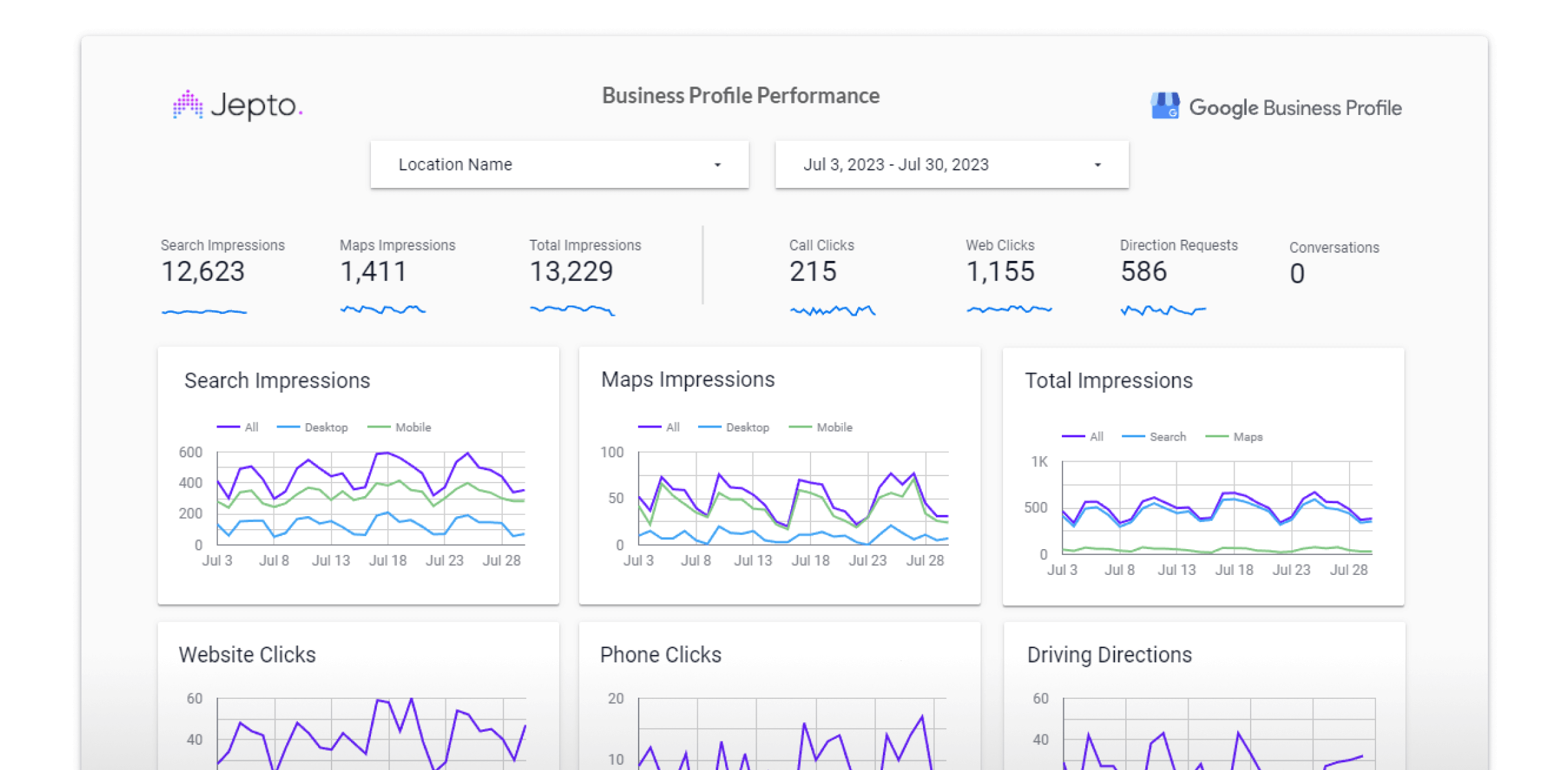 Google My Business Analytics